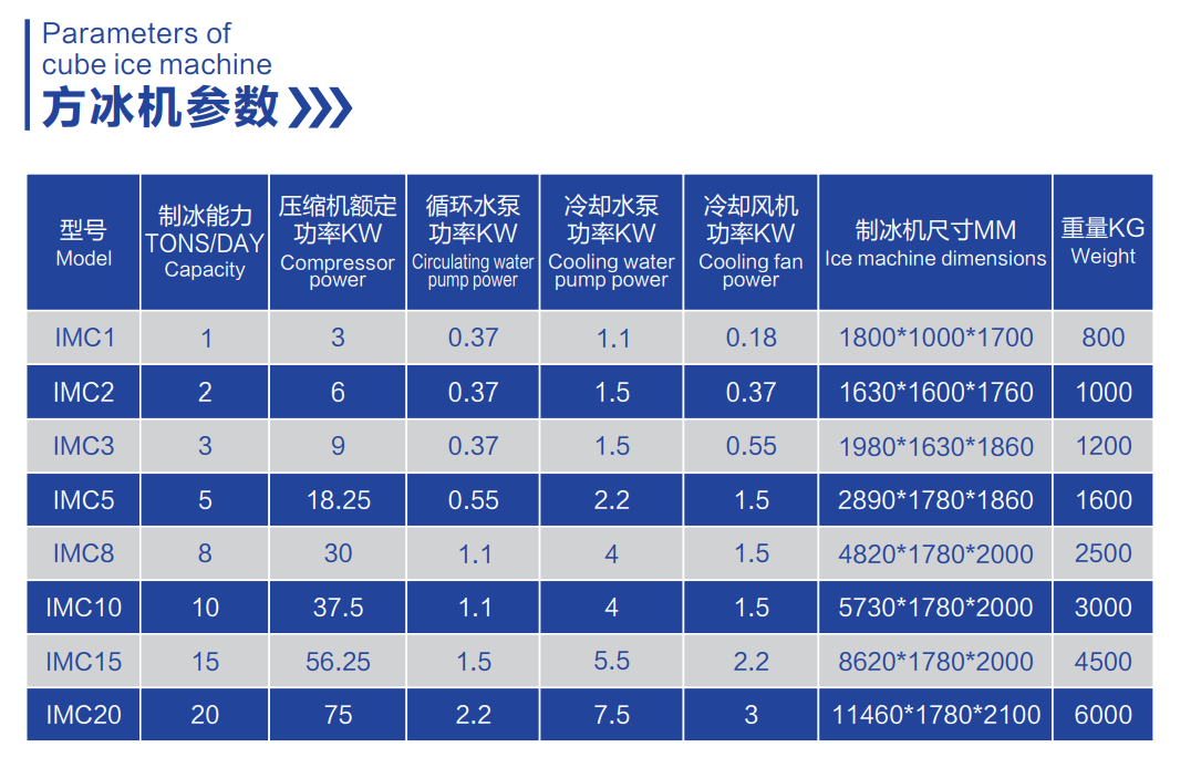 方冰机参数