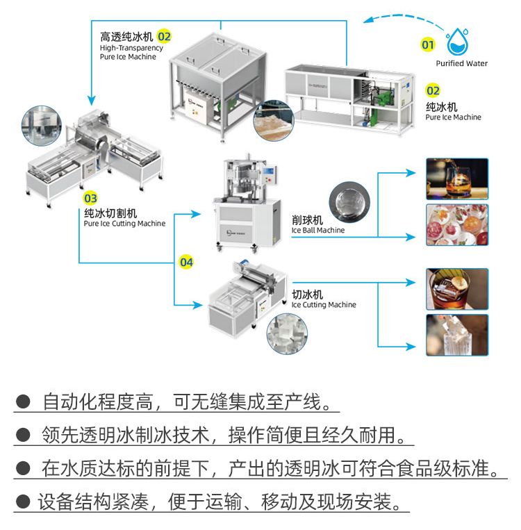 纯冰生产流程
