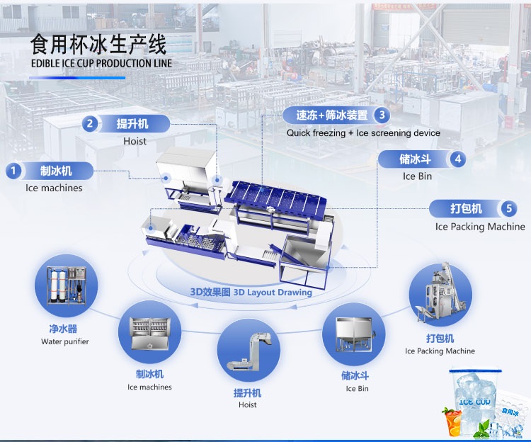 杯冰生产线流程
