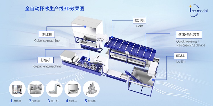 自动化食用冰厂